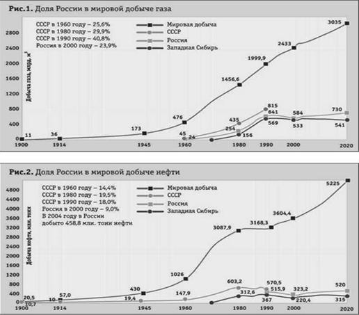 http://www.portalus.ru/modules/ruseconomics/data/upimages/admin/34-ris1-2%5b1%5d.jpg