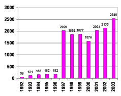 http://www.bestreferat.ru/images/referat/86707-1.jpg