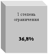 : 1  &#13;&#10;&#13;&#10;&#13;&#10;&#13;&#10;36,8%&#13;&#10;