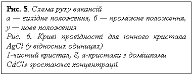 : . 5.   &#13;&#10;   , 6   ,     &#13;&#10;. 6.      AgCl (  )&#13;&#10;1- , S, -   CdCl  &#13;&#10;