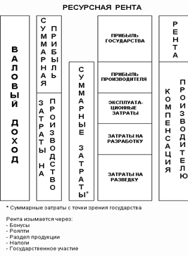 http://www.budgetrf.ru/Publications/Analysis/iet/an_iet_250902/an_iet_250902g9.gif