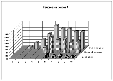 http://www.budgetrf.ru/Publications/Analysis/iet/an_iet_250902/an_iet_250902g10.gif