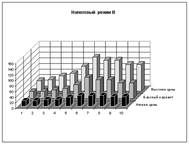 http://www.budgetrf.ru/Publications/Analysis/iet/an_iet_250902/an_iet_250902g11.gif