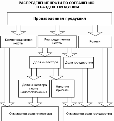 http://www.budgetrf.ru/Publications/Analysis/iet/an_iet_250902/an_iet_250902g12.gif