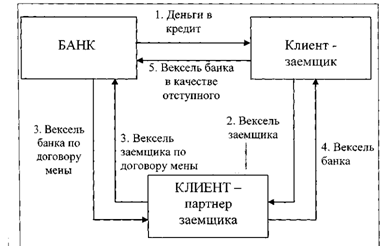 Договор Мены Курсовая