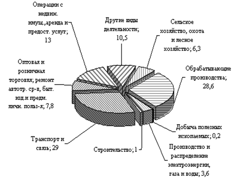 http://www.government.nnov.ru/_data/objects/27100/image004.gif