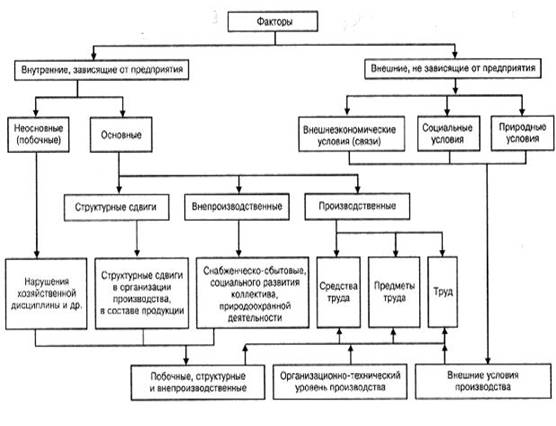 http://cde.ael.ru/electronik/teor_ek_an/64.jpg