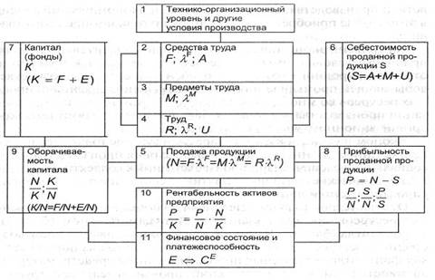 http://cde.ael.ru/electronik/teor_ek_an/61.jpg