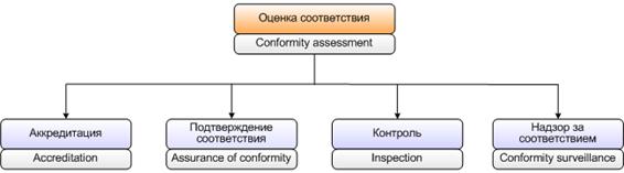 http://www.unilib.neva.ru/dl/quality/certif/Sertific.files/4.1.png