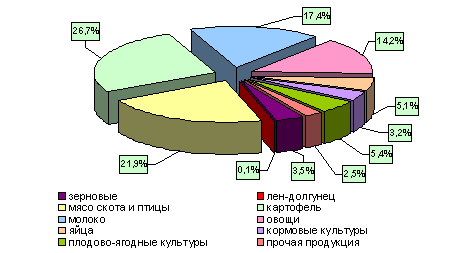 http://www.admobl.kaluga.ru/New/AGRO/apk1_.gif