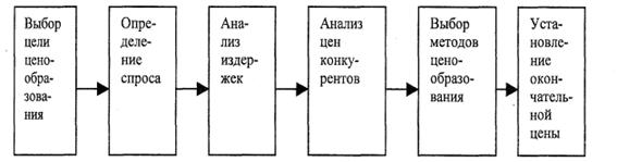 http://lib.vvsu.ru/books/Bakalavr02/obj.files/image349.gif