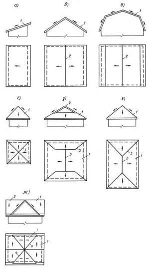 : http://www.vira.ru/storage/enc/dom/roof_evol3.jpg