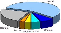 :        2010 