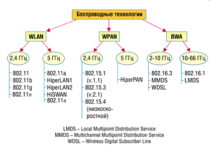 Курсовая Работа 802.11